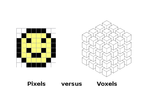 Diagram illustrating the difference between a flat grid of colored squares and a volume made of little cubes.